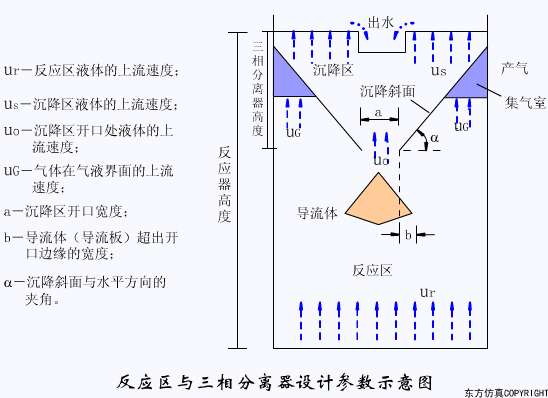 廢水處理設(shè)備主要有哪些？廢水處理設(shè)備工作流程圖解(圖6)