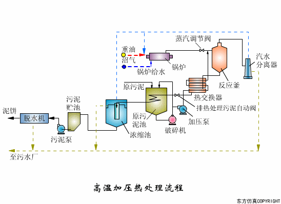 廢水處理設(shè)備主要有哪些？廢水處理設(shè)備工作流程圖解(圖7)