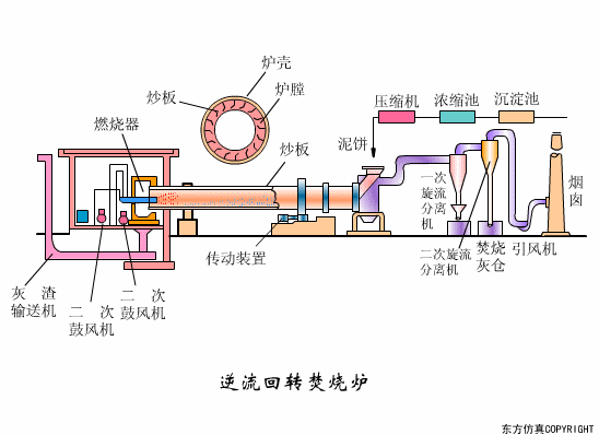 廢水處理設(shè)備主要有哪些？廢水處理設(shè)備工作流程圖解(圖21)