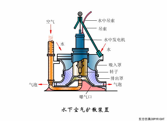 廢水處理設(shè)備主要有哪些？廢水處理設(shè)備工作流程圖解(圖26)