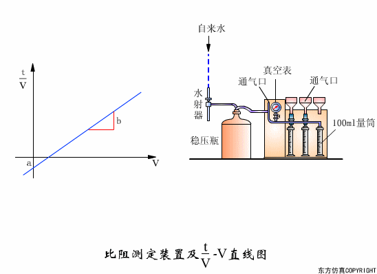 廢水處理設(shè)備主要有哪些？廢水處理設(shè)備工作流程圖解(圖29)