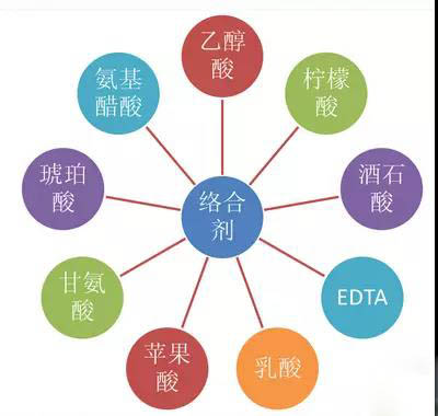 鍍鎳廢水如何處理？化學(xué)鍍鎳廢水處理方法詳解(圖1)
