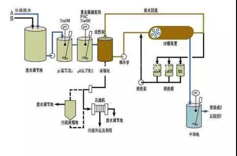 廢水零排放工藝是什么？廢水零排放技術與應用(圖9)