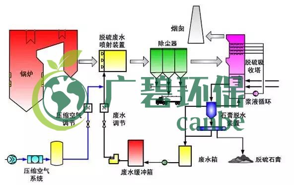 廢水零排放工藝是什么？廢水零排放技術與應用(圖12)