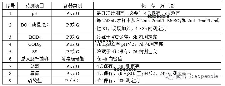 污水水樣怎么保存？水樣保存方法介紹(圖1)