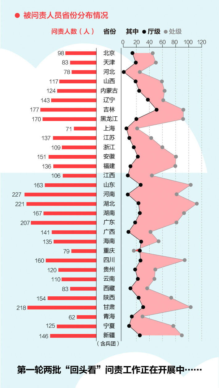 《中央生態(tài)環(huán)境保護督察工作規(guī)定》第二輪中央生態(tài)環(huán)保督察即將啟動！(圖4)