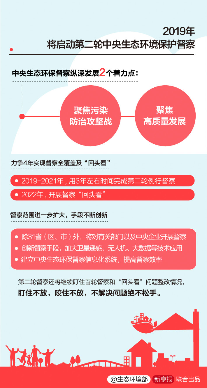 《中央生態(tài)環(huán)境保護督察工作規(guī)定》第二輪中央生態(tài)環(huán)保督察即將啟動！(圖6)