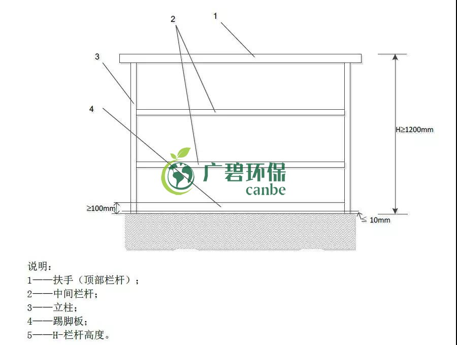 如何設(shè)置廢氣監(jiān)測(cè)平臺(tái)？監(jiān)測(cè)點(diǎn)位怎么布設(shè)？(圖1)