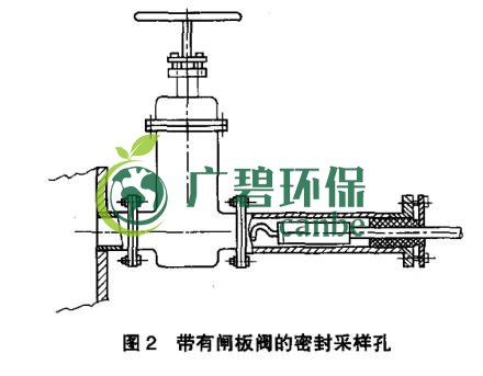 如何設(shè)置廢氣監(jiān)測(cè)平臺(tái)？監(jiān)測(cè)點(diǎn)位怎么布設(shè)？(圖3)