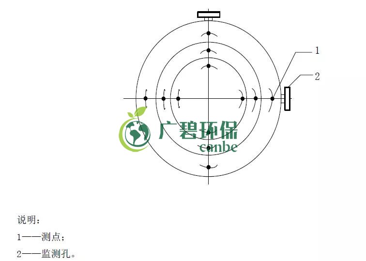如何設(shè)置廢氣監(jiān)測(cè)平臺(tái)？監(jiān)測(cè)點(diǎn)位怎么布設(shè)？(圖4)