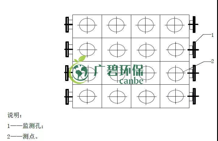 如何設(shè)置廢氣監(jiān)測(cè)平臺(tái)？監(jiān)測(cè)點(diǎn)位怎么布設(shè)？(圖5)