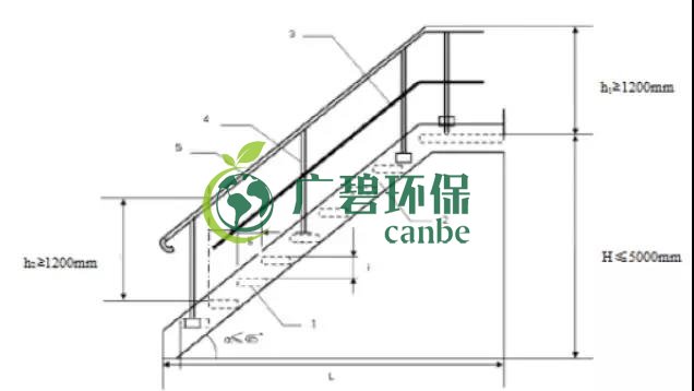 如何設(shè)置廢氣監(jiān)測(cè)平臺(tái)？監(jiān)測(cè)點(diǎn)位怎么布設(shè)？(圖6)