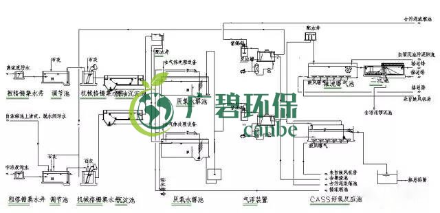 制藥行業(yè)廢水是什么？制藥行業(yè)廢水處理技術(shù)(圖4)
