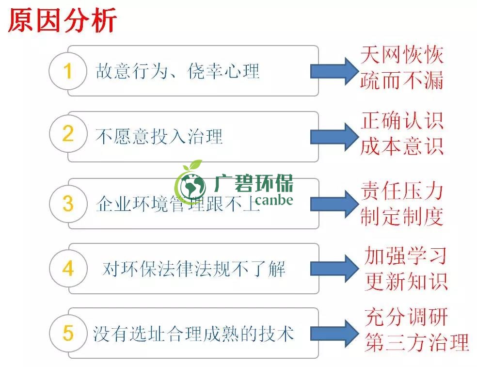 企業(yè)有哪些常見(jiàn)的環(huán)境違法行為？(圖2)
