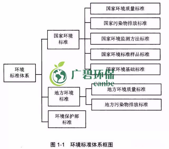 如何確定企業(yè)污染物排放標(biāo)準(zhǔn)？(圖1)