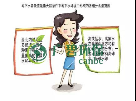 土壤環(huán)保：地下水污染的來源、途徑與特點(diǎn)(圖3)