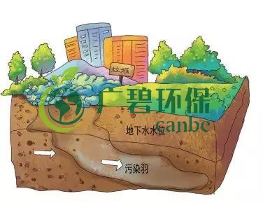 土壤環(huán)保：地下水污染的來源、途徑與特點(diǎn)(圖5)